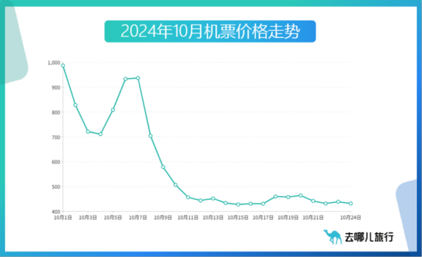 九游体育app娱乐有特地比重的老年游客每年旅游次数达到2次-